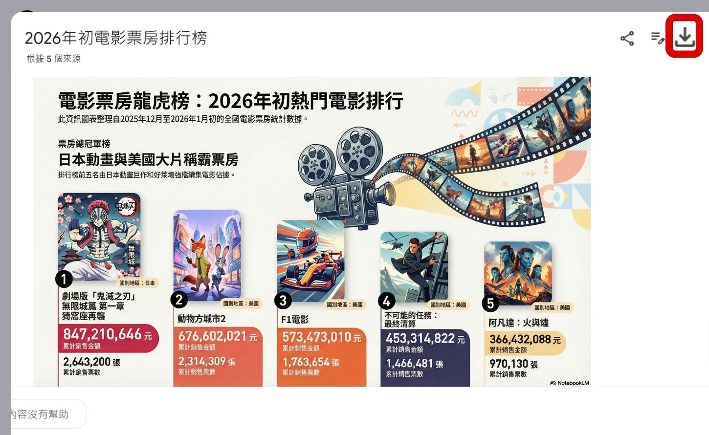 如何用 NotebookLM 秒速讀懂複雜數據！一鍵生成心智圖、資訊圖表與專業簡報