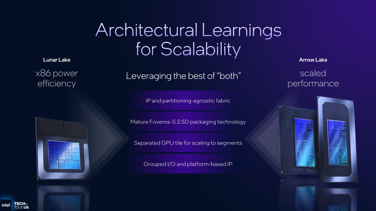Panther Lake的設計結合Lunar Lake的超高續航力，以及Arrow Lake的可擴充效能，達到兼顧效能與續航力的效果。