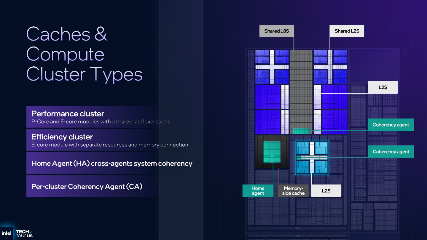 Panther Lake在低負載時能夠完全關閉效能叢集（深藍色），僅啟用以4組LP E-Core組成的效率叢集（淺藍色），以節省電力消耗。
