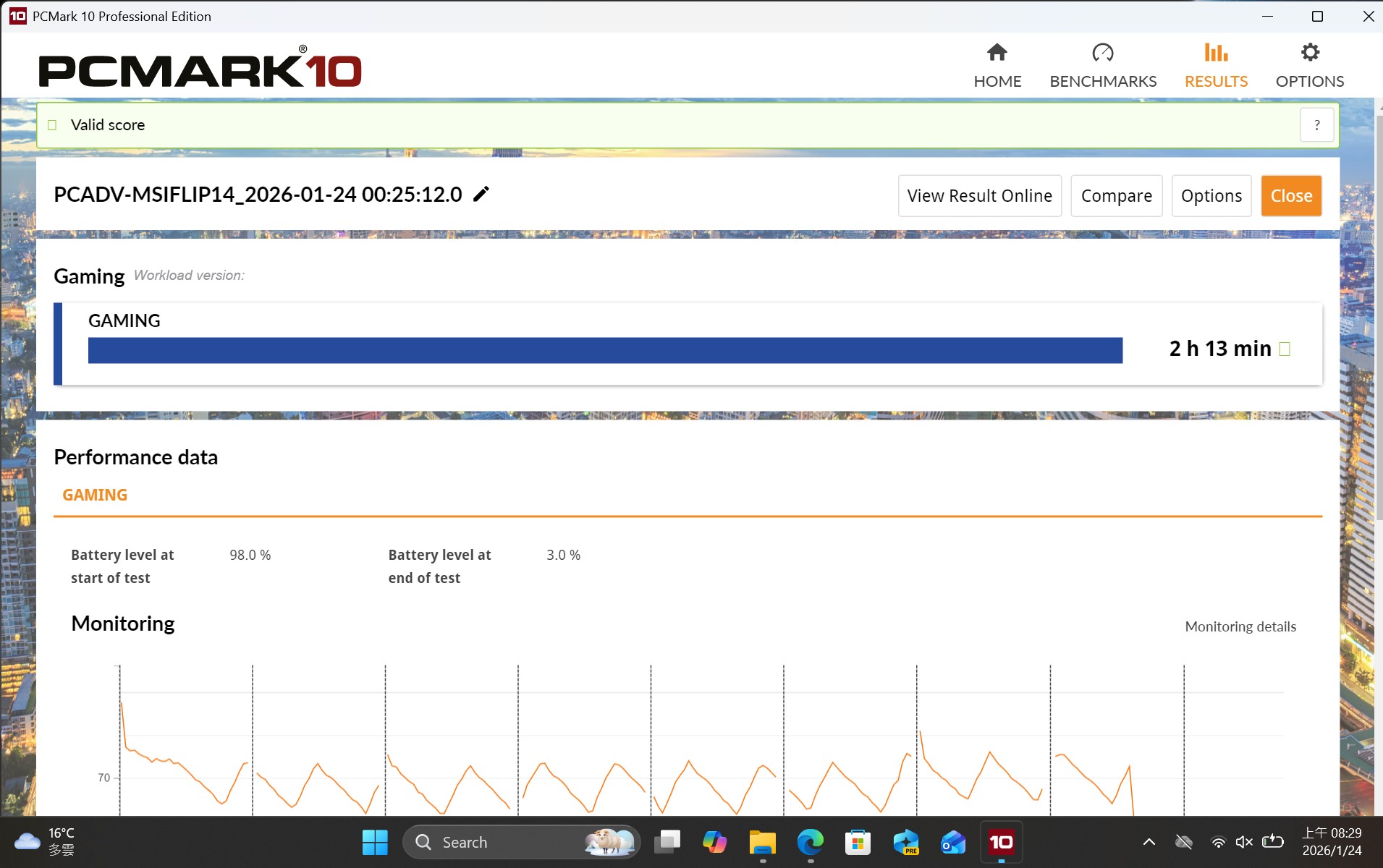 在PCMark 10 Gaming遊戲情境測試時，Prestige 14 Flip AI+在螢幕亮度最高的情況下也能提供2小時13分鐘的續航力。