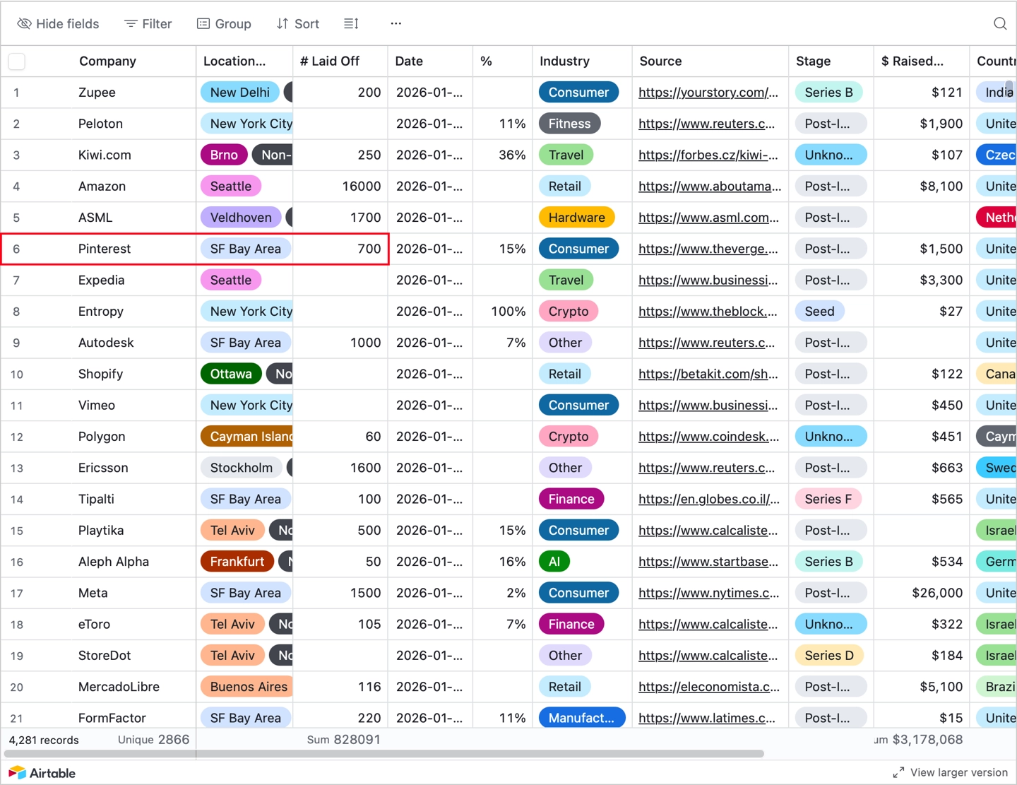 Pinterest工程師自製腳本「抓包」被裁員名單，結果自己先被逮到解雇