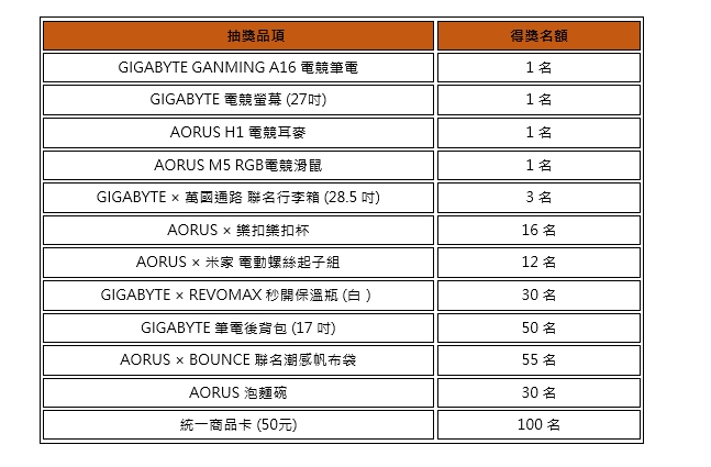 技嘉 AORUS 2026 新春優惠開跑！買指定顯卡、筆電送《人中之龍 極3》，再抽電競筆電與 iPad Air