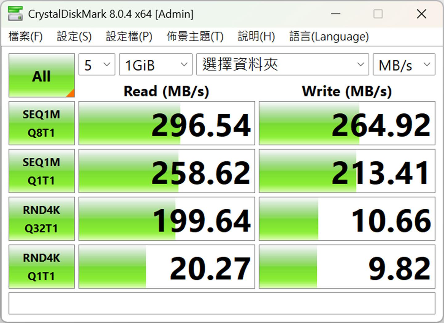 實際將安裝 EXOS 32TB 版的 QNAP TVS-h874 的共用資料夾當作測試標的，透過 CrystalDiskMark 進行跑分實測，循序讀取可達 296.54 MB/s、循序寫入可達 264.92 MB/s。