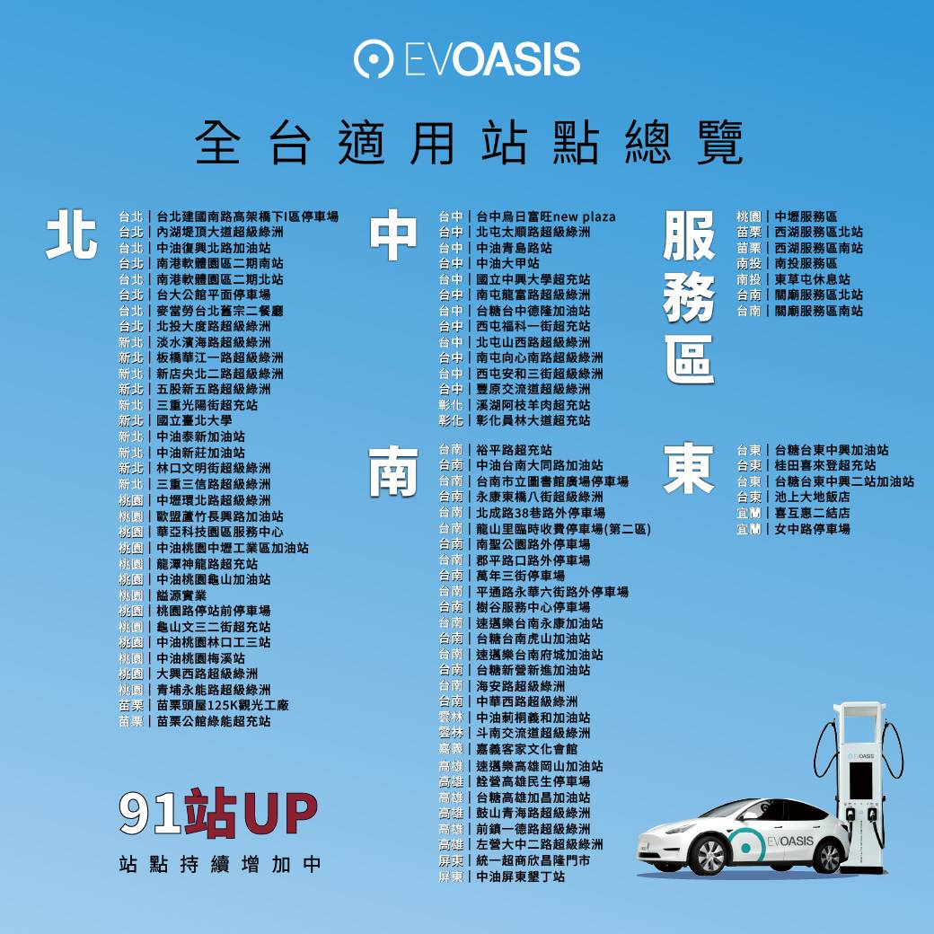 電動車主注意！EVOASIS 推出月付 88 元訂閱制，提供全台 91 站充電 9 折優惠
