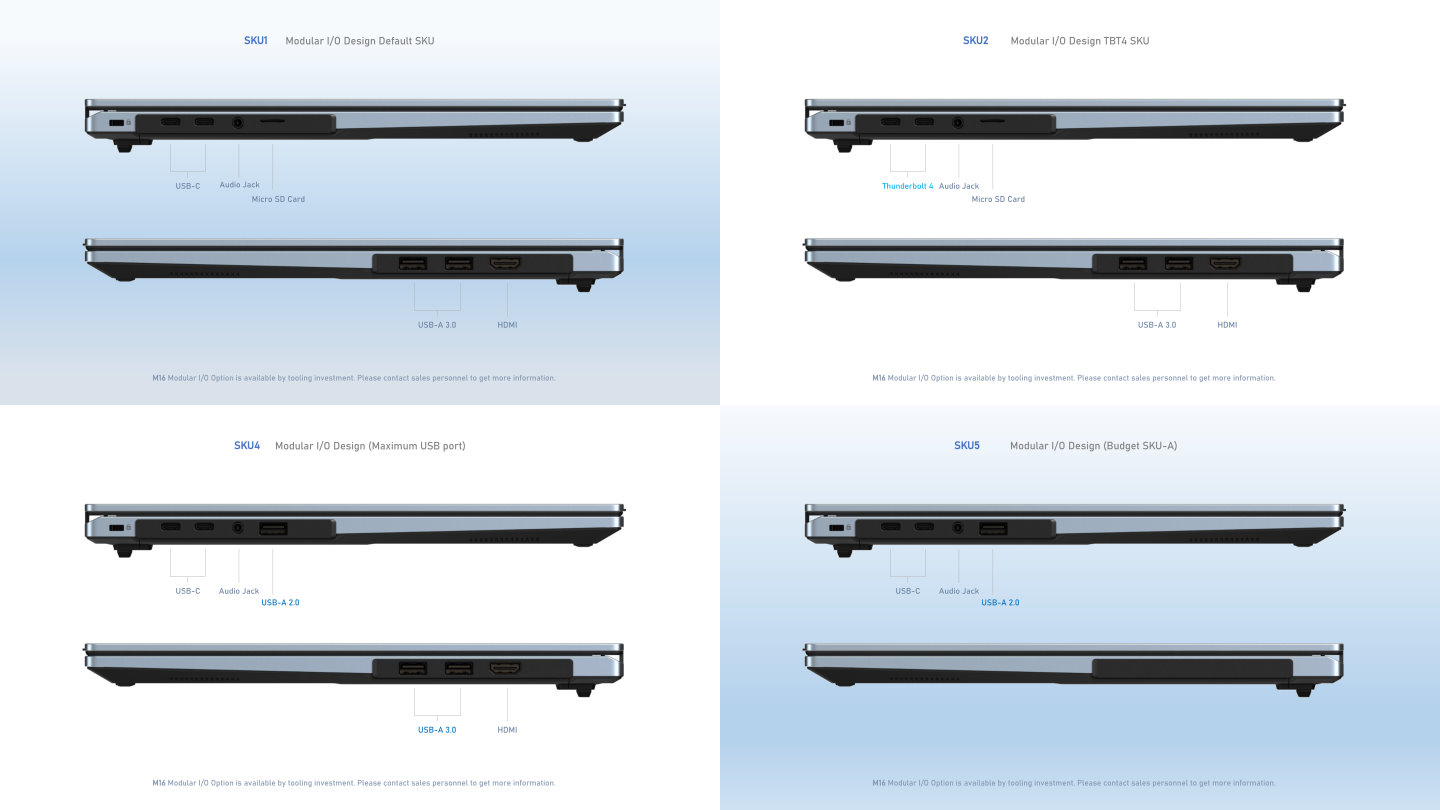 M16P Optimus能夠根據客戶需求快速調整不同I/O子板模組。