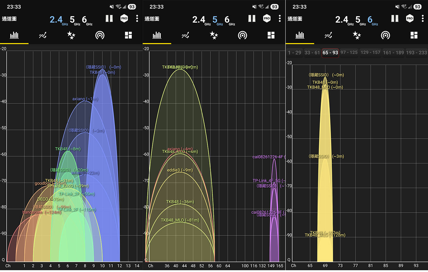 測速點 D 的 2.4GHz 訊號強度（圖左）約 -28 dBm，5GHz 訊號強度（圖中）約 -28 dBm，6GHz 訊號強度（圖右）約 -25 dBm。