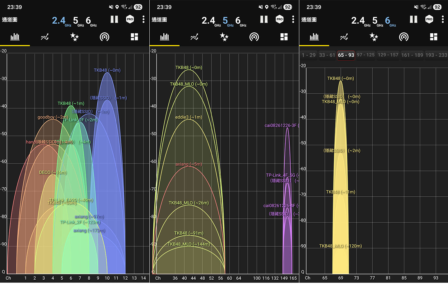 測速點 F 的 2.4GHz 訊號強度（圖左）約 -27 dBm，5GHz 訊號強度（圖中）約 -26 dBm，6GHz 訊號強度（圖右）約 -25 dBm。