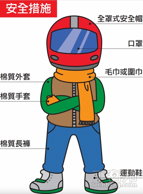 鹽水蜂炮拍攝之人身安全部品建議。