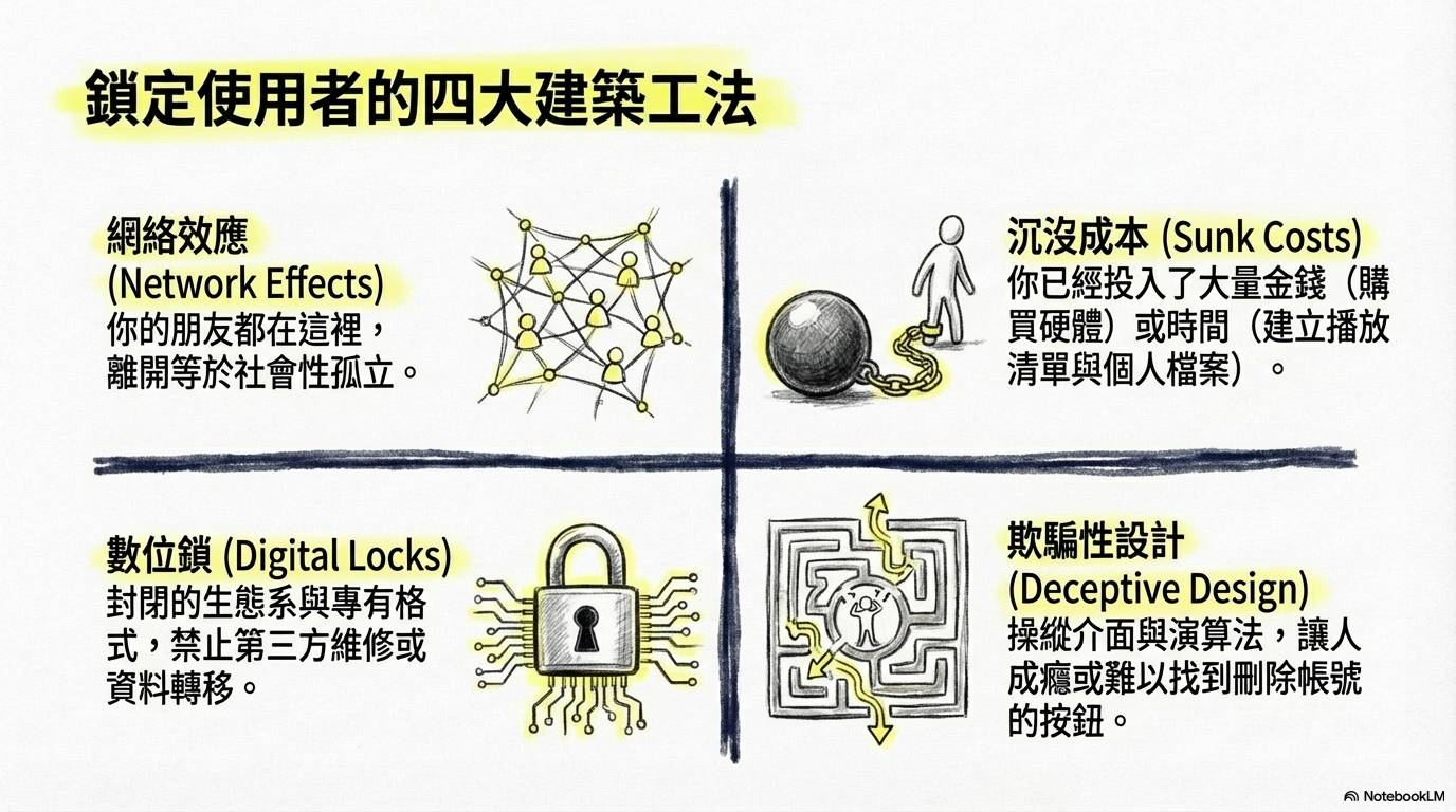 你的科技產品正在「變爛」！挪威報告揭露廠商黑心手法，OTA更新讓你花更多錢！