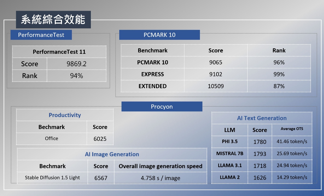 MSI Prestige 14 Flip AI+ 筆電深度評測：360 度翻轉螢幕搭配實用觸控筆，輕薄有型、效能驚艷