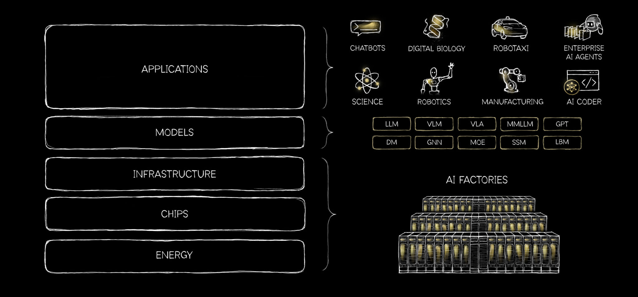 黃仁勳深度解析：AI「五層蛋糕」框架佈局，重塑全球產業生態系
