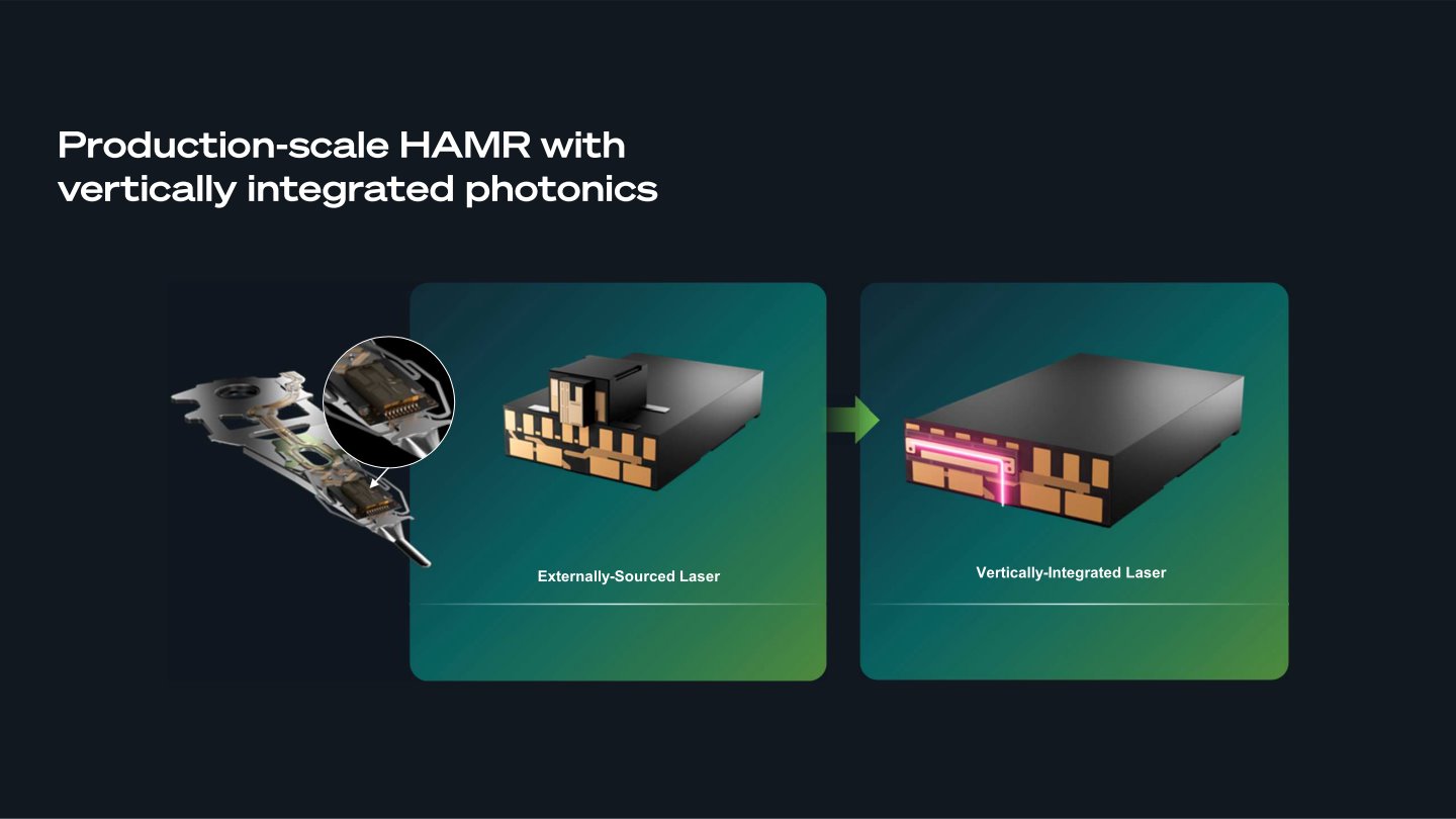 全新HAMR的寫入磁頭將雷射元件整合至磁頭本體內，有助於縮小機構尺寸，進一步提高儲存密度。