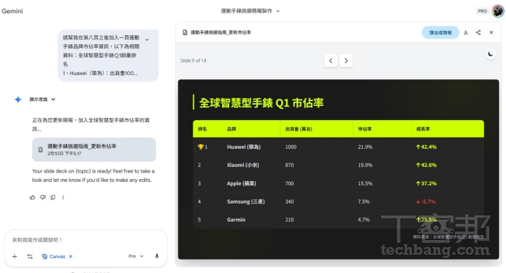 Google Gemini Canvas簡報教學：AI秒生專業投影片，告別熬夜修圖！