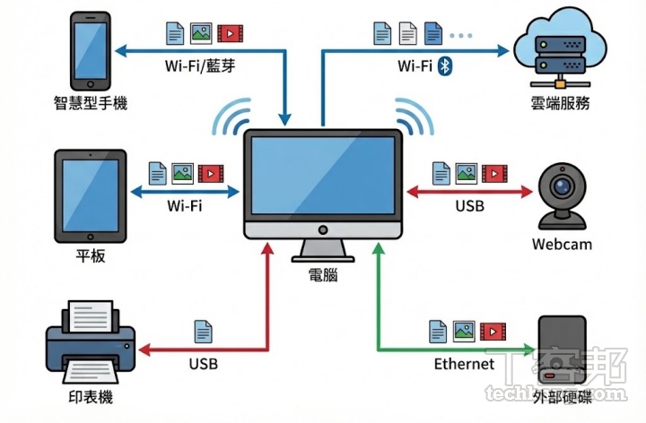 Mac用戶必學!連接伺服器全攻略,解鎖跨平台檔案共享秘技,告別單機時代!