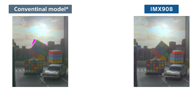 傳統產品的多重曝光影像（左）與 IMX908 的單次曝光影像（右）比較。