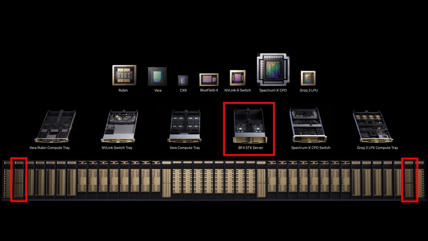 BlueField-4 STX儲存伺服器提供記憶體擴展的功能。