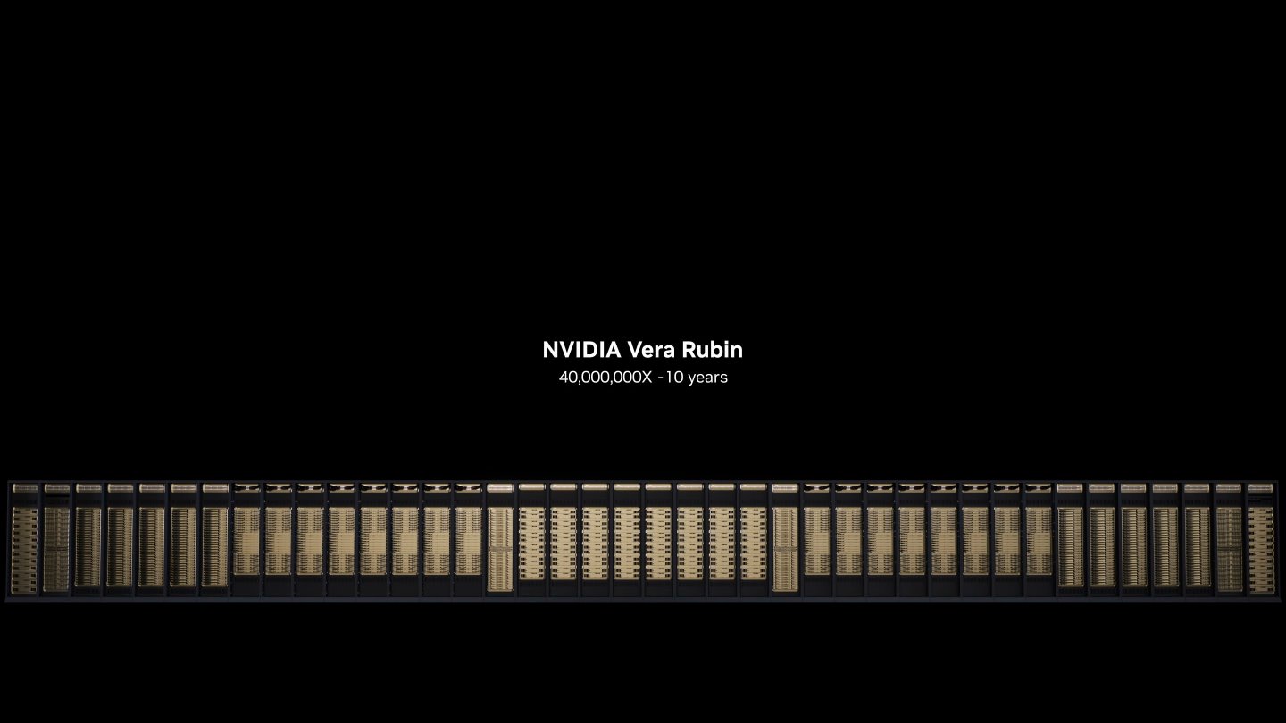 在Vera Rubin系統的助力下，NVIDIA在10年間將AI運算效能推升了4億倍。