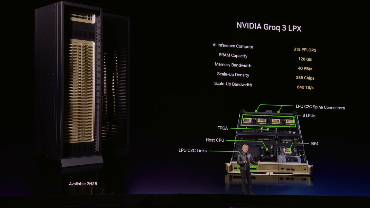 Groq 3 LPX機櫃由32組Groq 3 LPX運算托盤組成，能夠提供315 PFLOPS的AI推論運算效能與128 GB SRAM，以及高達40 PB/s的記憶體頻寬，對外頻寬則為640 TB/s。