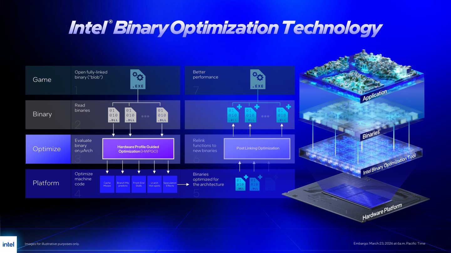 Binary Optimization Tool能在不改動遊戲程式碼的前提下，分析程式的二進位檔，並將函數重新連結至新的二進位檔，藉以最佳化效能表現。