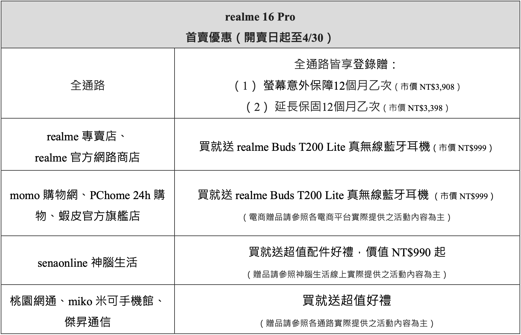 realme 16 系列正式發表，內建後置補光自拍鏡、導入 AI 影像玩法