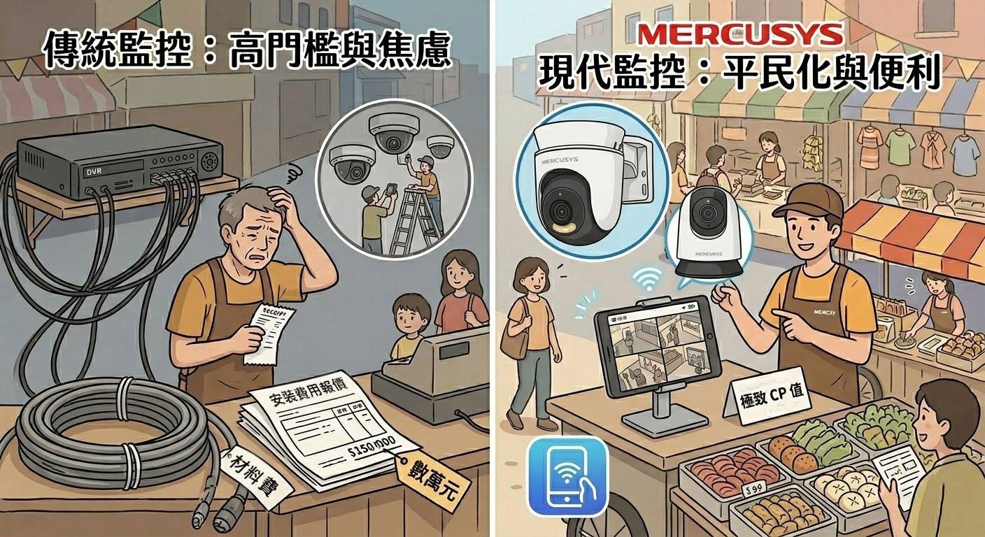 擺攤也要科技防護！MERCUSYS MC510 ⼾外、MC230 室內攝影機，成為市集老闆最放⼼的安全守⾨員！