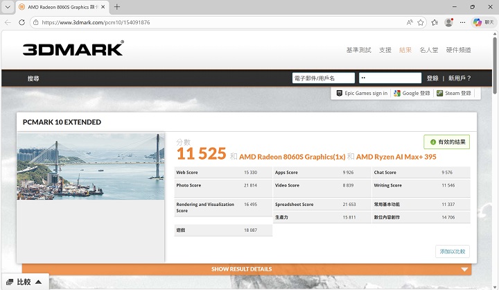 PCMark 10 Extended 是較完整的測試模式下，也以遊戲測試 GPU 和 CPU 性能，在此總分獲得 11,525 分，已可滿足專業工作使用需求，其細項成績為一般電腦工作 11,337 分、生產力 15,811 分、數位內容創作 14,706 分、遊戲 18,087 分。