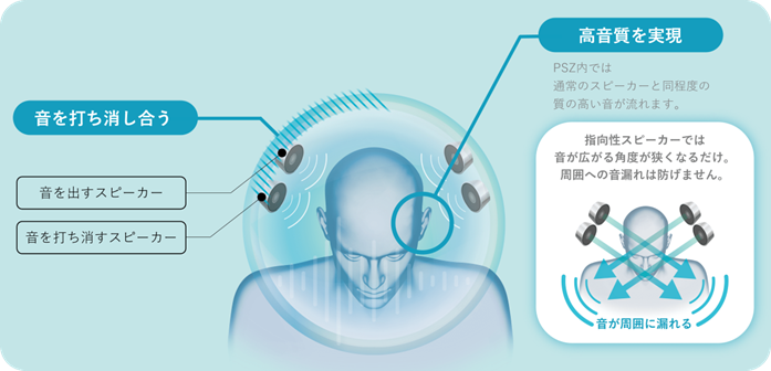 不戴耳機、聲音不外漏：日本 JR 東海道新幹線引進 NTT PSZ 音響技術，打造車廂內的個人聲音泡泡
