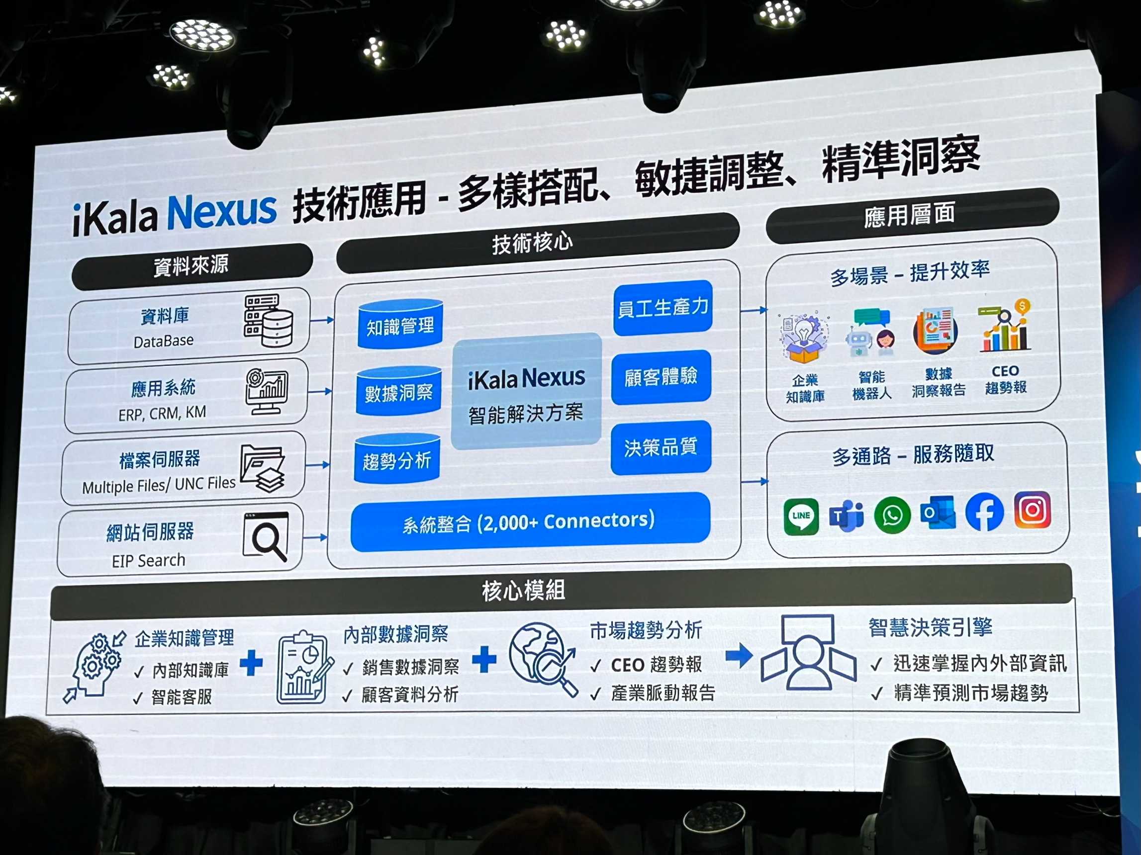 搜尋邏輯大轉變！iKala Chroma 助品牌搶佔 GEO 先機，同步推出「企業龍蝦」iKala Nexus