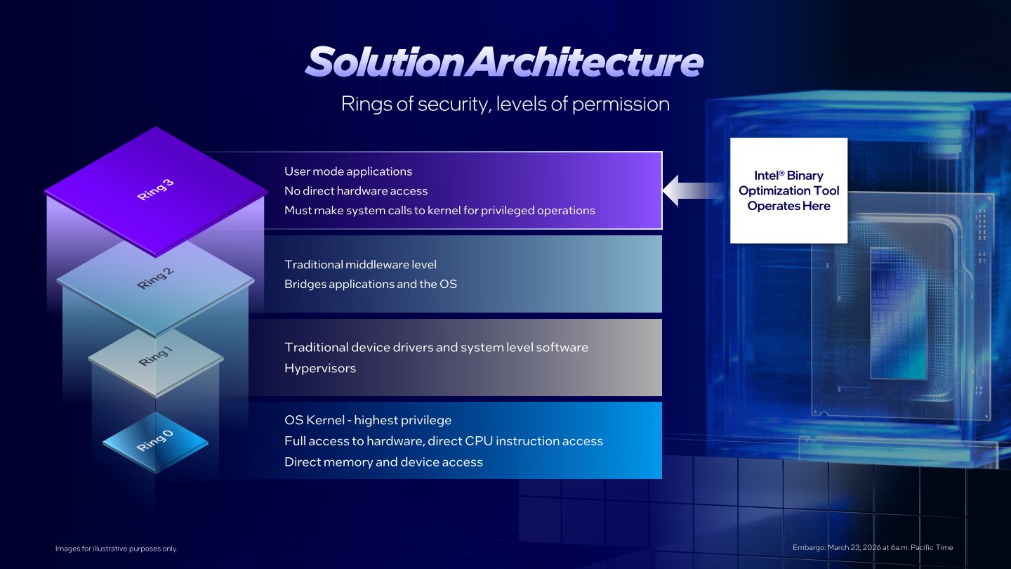BOT能在Ring 3的User Mode權限下運作，不需直接存取硬體或作業系統核心（Kernel），資安風險較低。