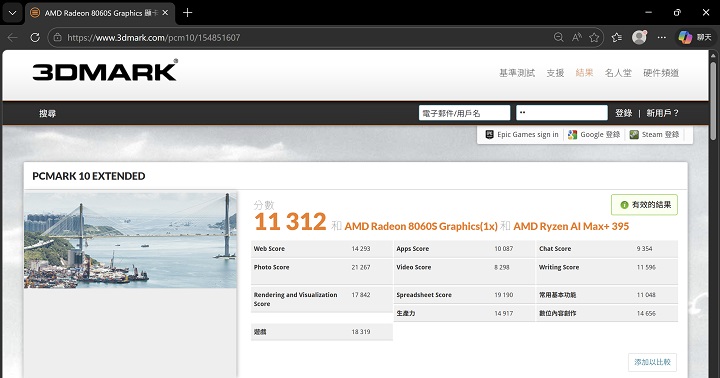 PCMark 10 Extended 是較完整的測試模式下，也以遊戲測試 GPU 和 CPU 性能，在此總分獲得 11,312 分，已可滿足專業工作使用需求，其細項成績為一般電腦工作 11,048 分、生產力 14,917 分、數位內容創作 14, 656 分、遊戲 18,319 分。