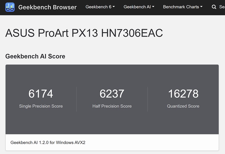 在 Geekbench 6 下進行 AI 測試，選定 OPENVINO 模式下，以 CPU 進行測試，在 Single Precision、Half Precision 與 Quantized 項目分別來到 6174、6237 與 16278 分，整體分數明顯提升，特別是在半精度與量化運算上表現大幅進步，反映其在 AI 模型推論與加速處理上的實力更為完整。