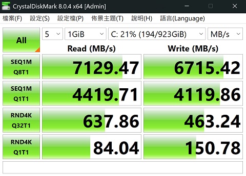 利用 CrystalDiskMark 測試1TB NVMe PCIe M.2 Gen 4 SSD，於循序讀取測得約 7,129.47MB/s，寫入約為 6,715.42MB/s。