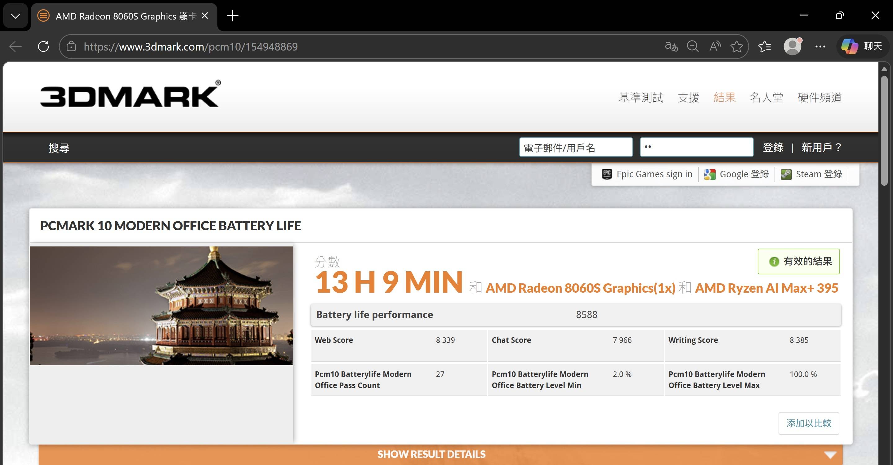 在 PCMark 10 Office 模式下，是模擬一般 Office 模式下使用情境，於螢幕亮度約 50% 下，續航力測得 13 小時 9 分鐘。