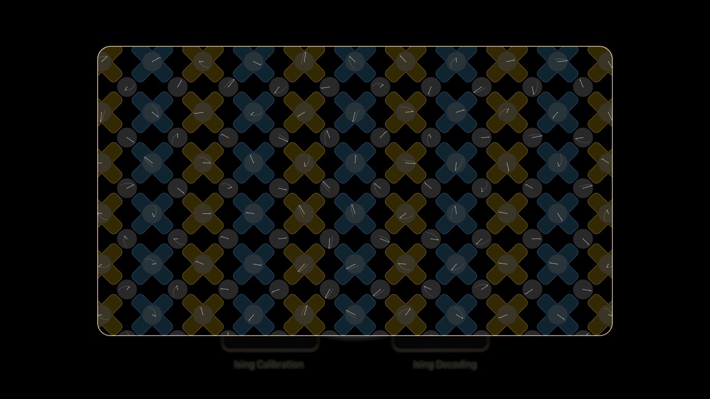 Ising Decoding的主要功能則為量子解碼錯誤修正。