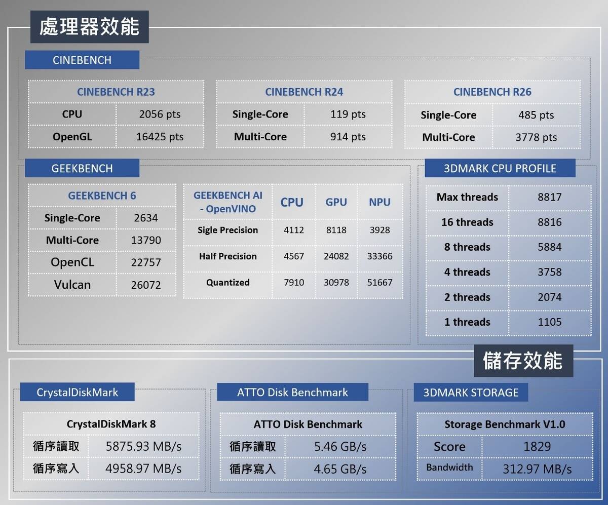 MSI Cubi NUC AI+ 開箱實測：OpenClaw 養龍蝦也能輕鬆上手，小體積打造本地 AI Agent 主機！