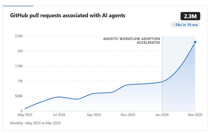 微軟最新報告：亞洲成全球 AI 成長核心，台灣 AI 採用率躍居全球前 20
