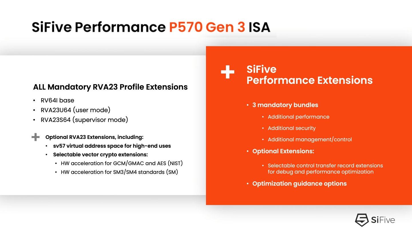 SiFive推出第3代Performance系列處理器IP，最高可達16核心