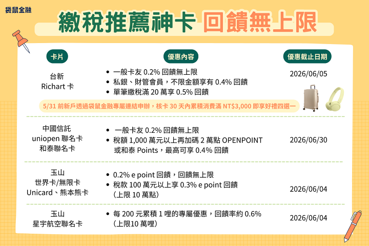 2026 報稅季開跑！刷哪張卡最划算？賺回饋、分期免利率與行動支付全解析