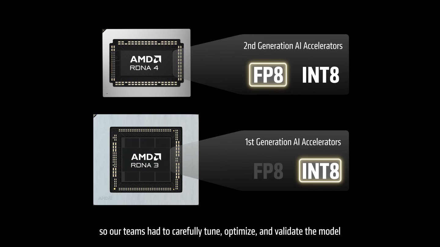 Radeon RX 9000系列顯示卡採用RDNA 4架構，第2代AI加速器支援FP8資料類型運算。而Radeon RX 7000系列顯示卡採用RDNA 3架構，其第1代AI加速器不支援FP8，所以FSR Upscaling 4.1改以INT8資料類型。