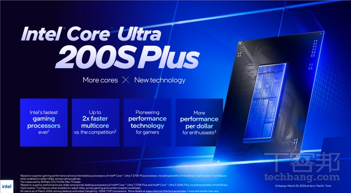 Intel Core Ultra 200S Plus 系列處理器主打多核心與新架構，部分型號多核效能領先競品達 2 倍，同時具備高性價比。