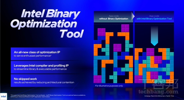 Intel Binary Optimization Tool 透過改善處理器運作流程，提高資源利用率，達到改善遊戲效能並提高 FPS 的效果。