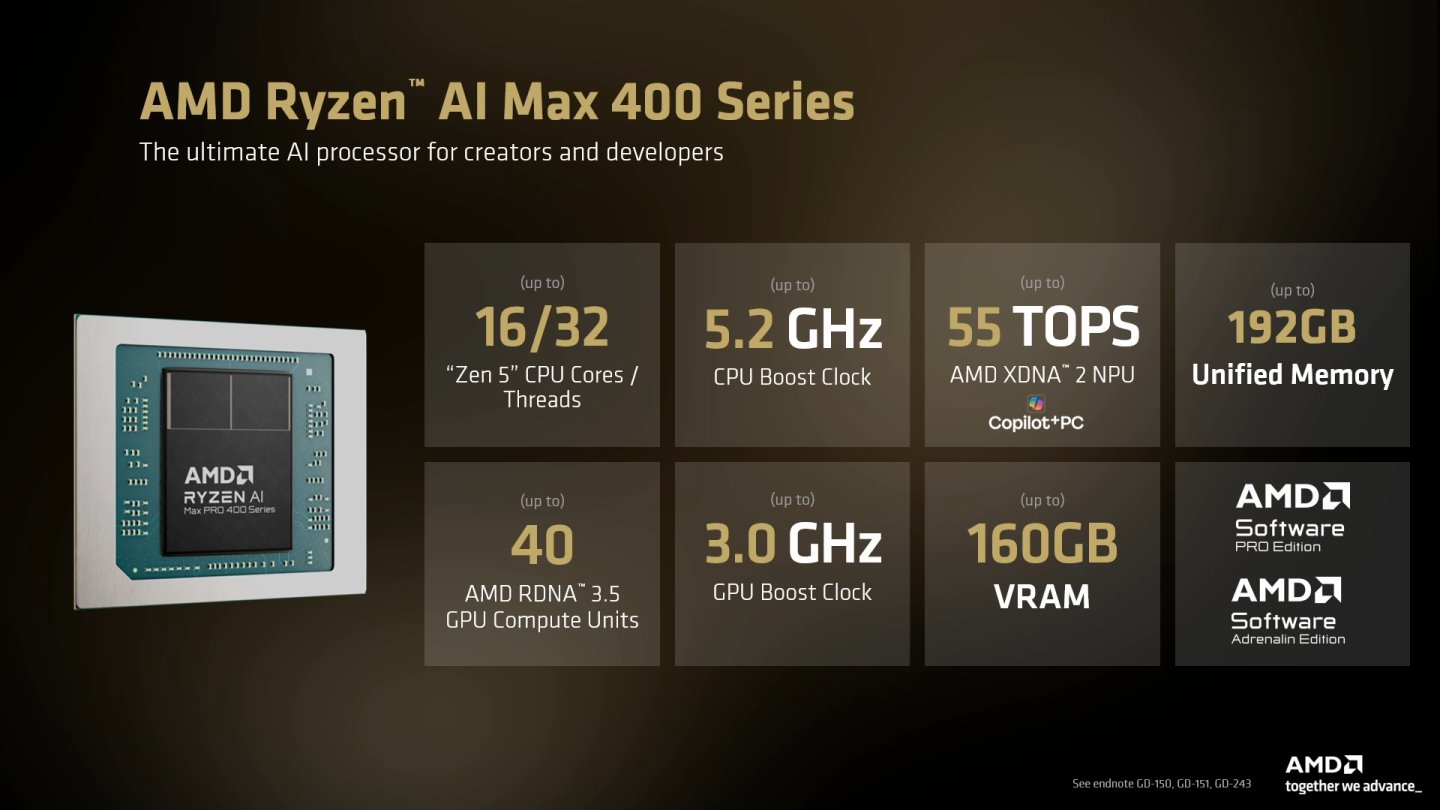 Ryzen AI 400 Max系列處理器最高可選16核32緒配置，搭配40組運算單元的內建顯示晶片。
