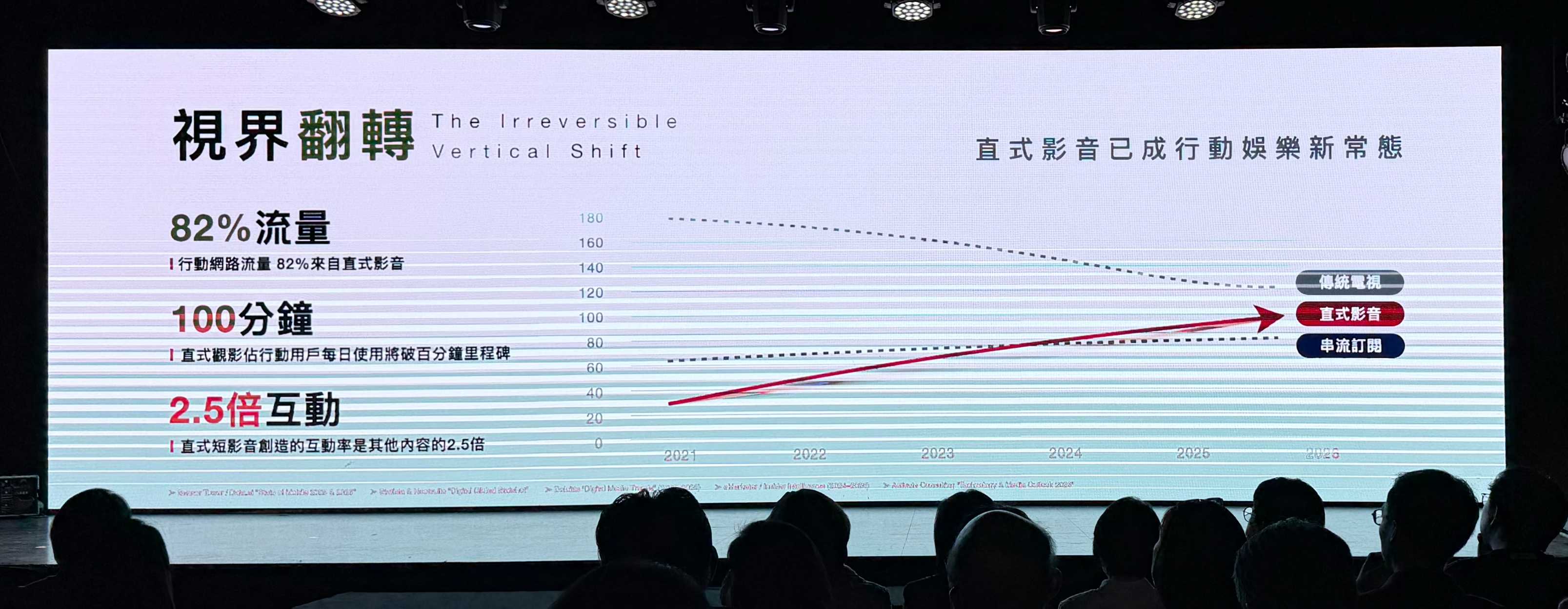 CATCHPLAY+ 十周年！推出直式短劇、台韓合製內容，宣布進軍車載娛樂市場