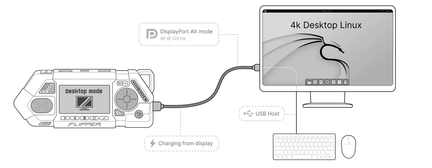 Flipper One 計畫正式曝光:超越 Flipper Zero,打造全球最開放的 ARM Linux 電腦