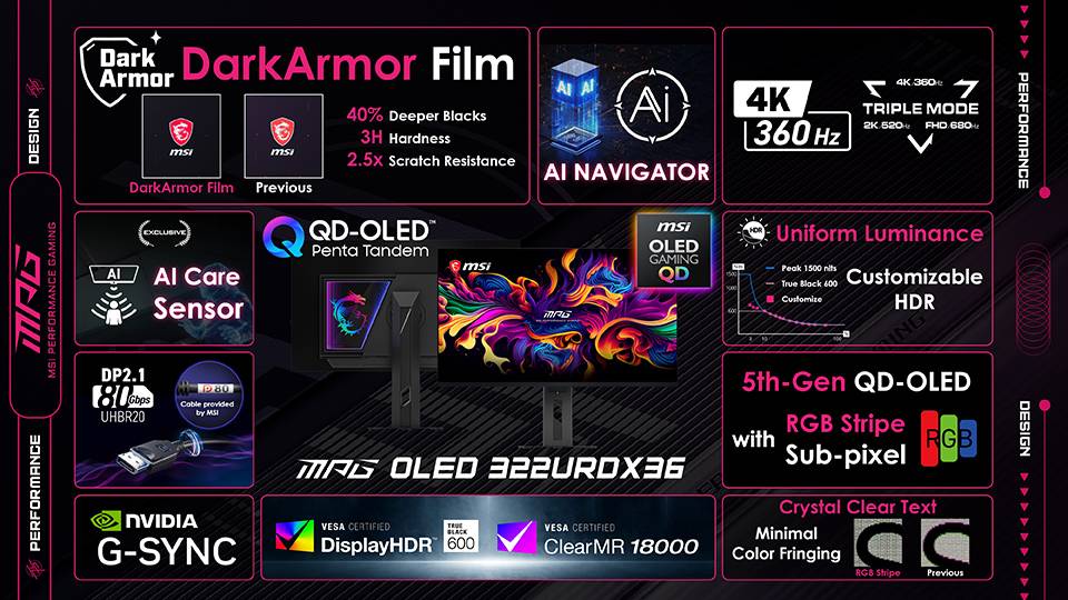 【COMPUTEX 2026】微星發表全球首款三模 QD-OLED 電競螢幕，4K 360Hz / 2K 520Hz / FHD 680Hz 任意切換