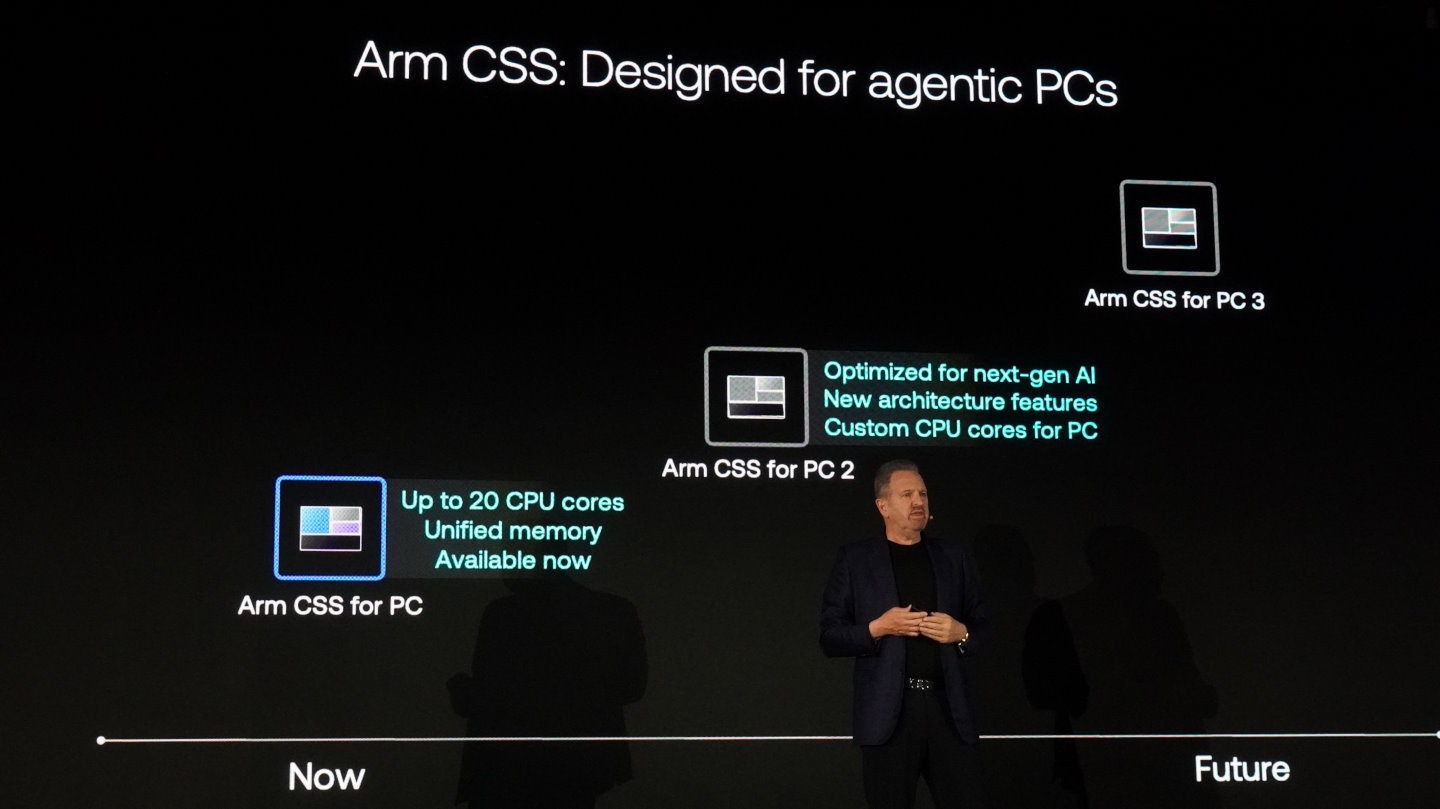 Arm CSS（子系統）也會在未來推持續推出改良的後繼產品。