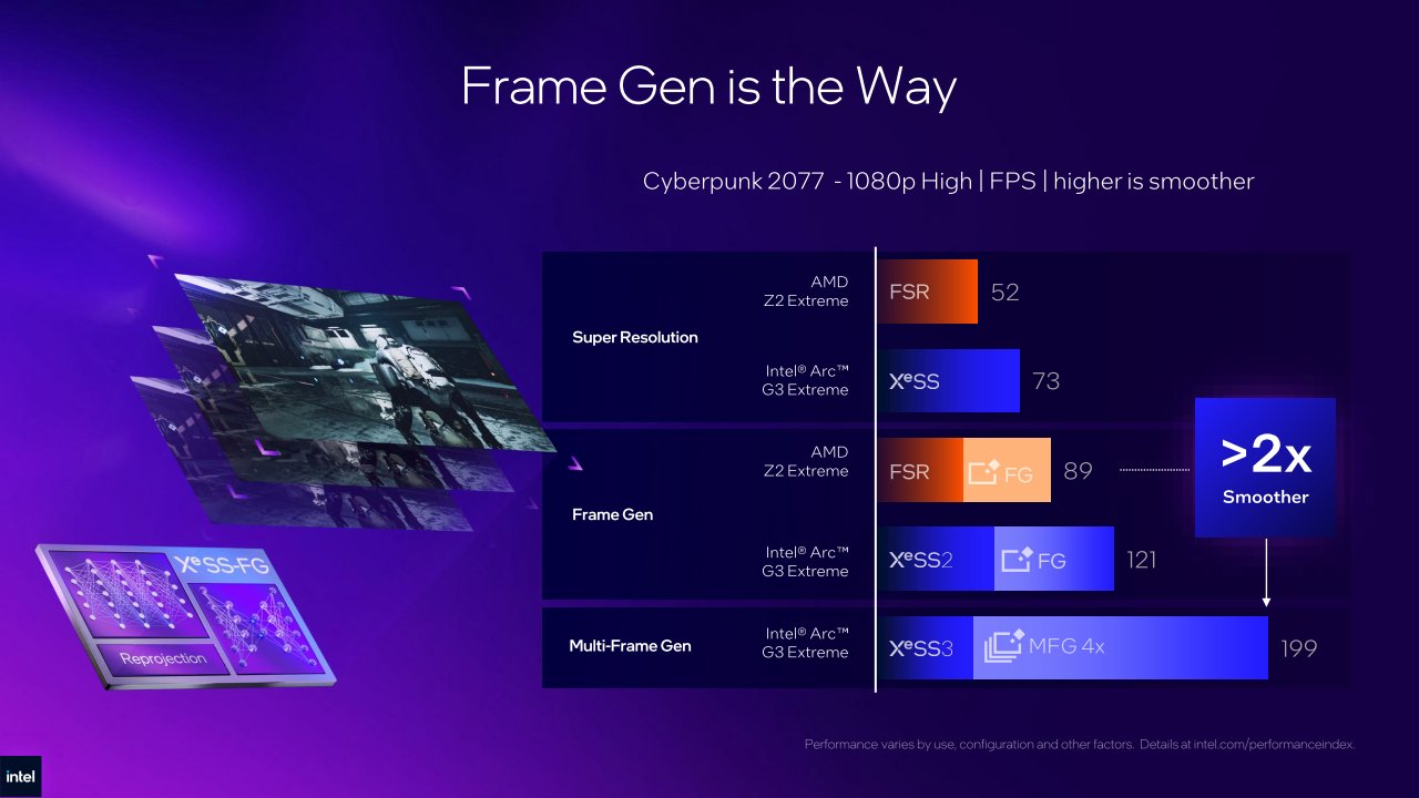 XeSS 3多重畫格可以讓遊戲FSP效能提升至Ryzen Z2 Extreme的2倍以上，帶來更流暢的視覺體驗。