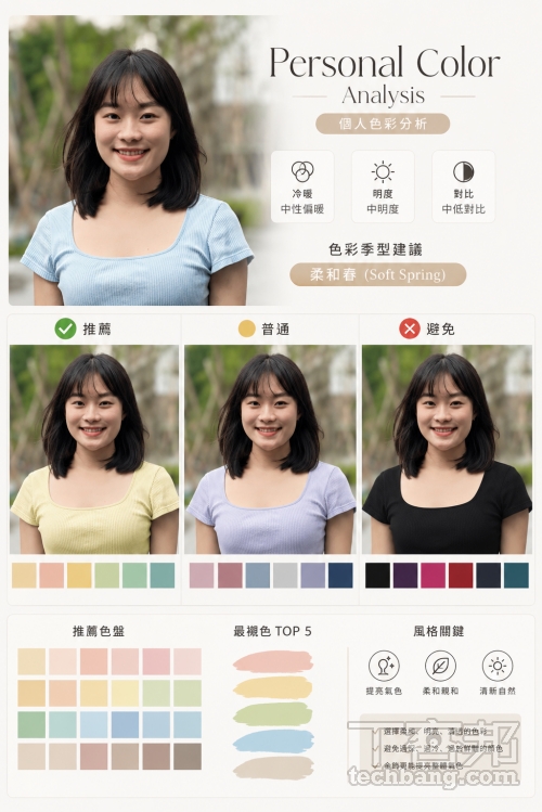 ChatGPT Images 2.0 深度實測：繁體中文超完美、具備思考能力的 AI 生圖！加碼 10 大社群熱門提示詞懶人包