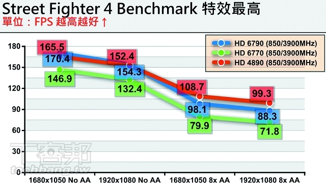 AMD 新舊 800SP 顯卡對決，新中階 v.s 舊旗艦怎麼選？
