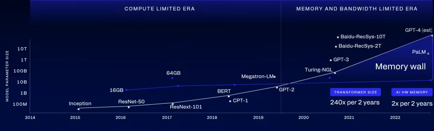 Qualcomm預估2029會計年度CPU的總潛在市場（Total Addressable Market，TAM）達到美金2,000億元，透過Dragonfly C1000積極搶進市場。